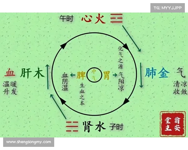 时间轮回与灵魂的深层联系:探索生命的无尽循环与存在的本质 时间轮回与灵魂的深层联系:探索生命的无尽循环与存在的本质