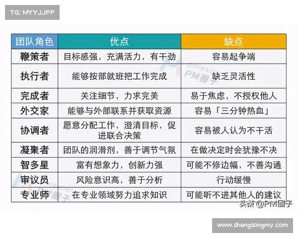 夺冠与应对挑战之间的平衡如何影响个人成长与团队发展 夺冠与应对挑战之间的平衡如何影响个人成长与团队发展