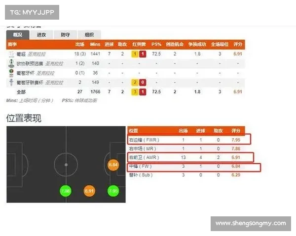 如何全面分析全球运动员身价值排行榜及其背后影响因素
